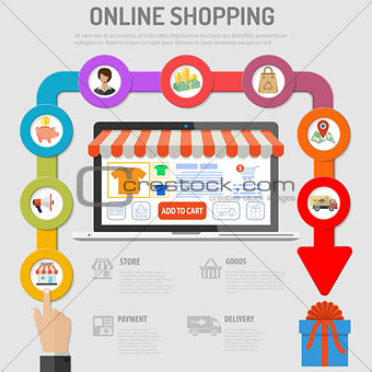 Online Shopping Concept