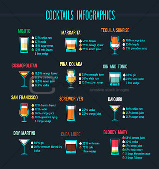 Cocktails infographic set.