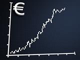 euro statistic