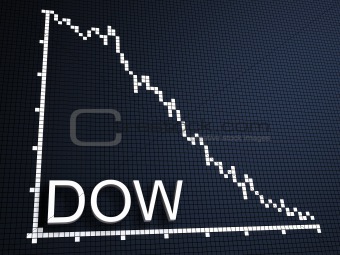 dow statistic