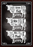 poster with three different diagram cutting cows