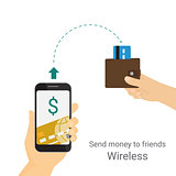 Sending money via mobile phone
