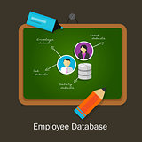 employee database human resource data people company info