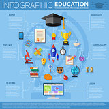 Online Education Infographics