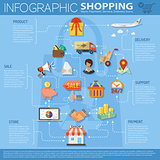Online Shopping Infographics