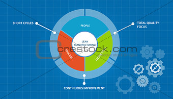lean manufacturing manufacture process just in time concept