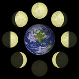 Moon phases and planet Earth