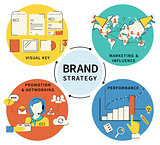 Brand strategy - four items
