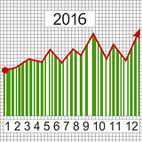 Green business chart in year 2016