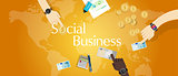 social business microfinance micro financial financing model lending
