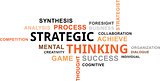 word cloud - strategic thinking