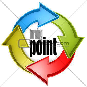 Turning point color cycle sign
