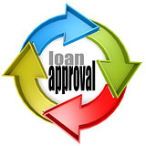 Loan approval color cycle sign