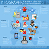 Internet Security Infographics