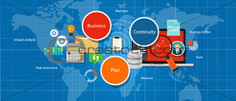 business continuity plan management strategy assesment