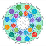 Zodiac signs and constellations in circle in flat style. Set of colorful icons. Vector illustration. Horoscopes infographics.