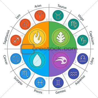 astrology elements astrology elements