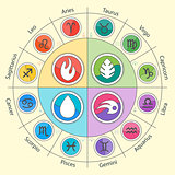 Zodiac signs and four elements in circle in flat style. Set of colorful icons. Vector illustration. Horoscopes infographics.