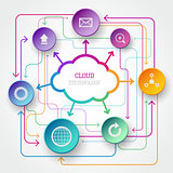Cloud infographic