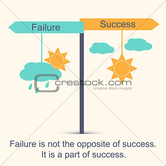 Sign showing directions to success and to failure. Choice and motivation concept. Failure is not the opposite of success. It is part of success.