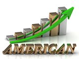 AMERICAN- inscription of gold letters and Graphic growth 