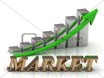 MARKET- inscription of gold letters and Graphic growth 