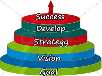 Success with arrow, business plan