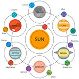 Set of Astrologic Infographics - Solar system, Planets with constellations. Horoscope and zodiac set.