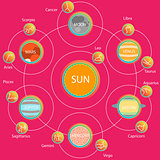 Set of Astrologic Infographics - Solar system, Planets with constellations. Horoscope and zodiac set.