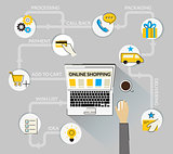 Infographic concept of purchasing product via internet, online shopping and delivery service