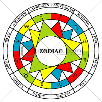 Astrology signs of the zodiac divided into elements