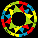 Stylized astrology zodiac divided into elements