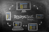 Composite image of responsive design doodle