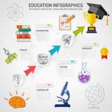 Education Infographics