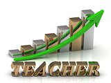 TEACHER- inscription of gold letters and Graphic growth 