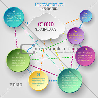 Cloud infographic