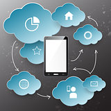 Cloudscape and technology