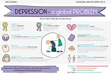 Depression is the problem. Info graphic
