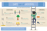 Info graphic. Safe use of ladders