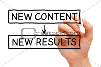 New Content New Results
