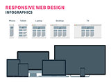 Responsive web design for different devices. Smartphone, tablet, laptop, TV and desktop computer.