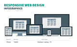 Fully responsive web design for phone, tablet, laptop, desktop and tv on in devices