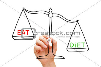 Eat Diet Scale Concept