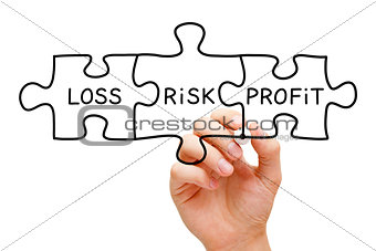 Risk Loss Profit Puzzle Concept
