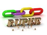 RUPEE- inscription of bright letters and color chain 