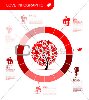 Valentine day. Love infographic for your design