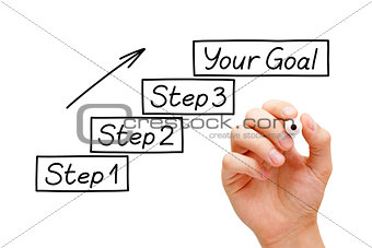Step by Step Goals Concept