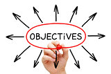 Objectives Arrows Concept
