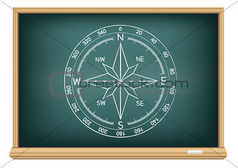 board world compass