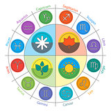 Zodiac signs and fourseasons in circle in flat style. Set of colorful icons. Vector illustration. Horoscopes infographics.
